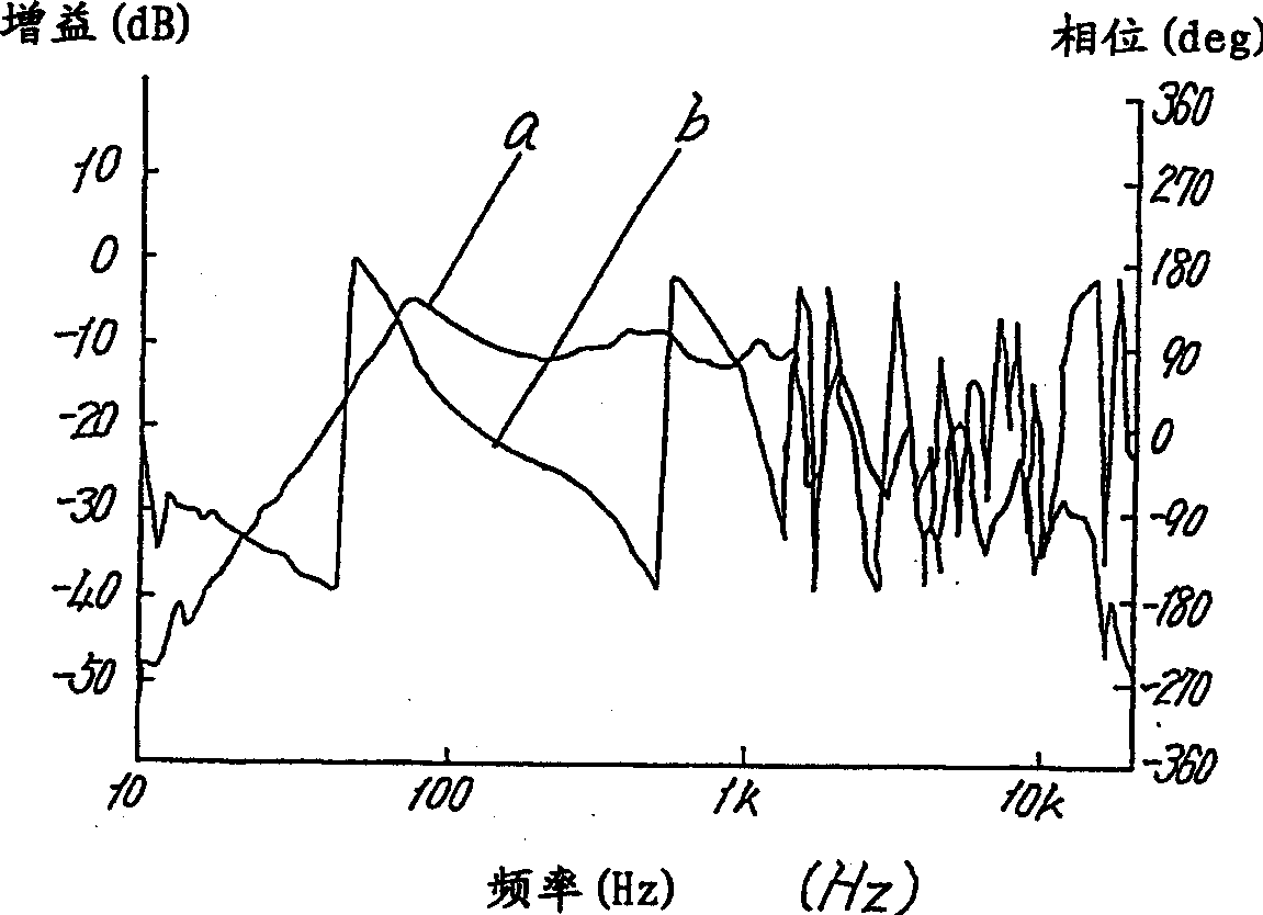 Loudspeaker device