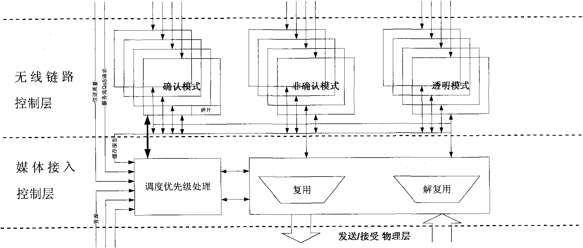 Method for scheduling wireless link resource in wireless communication system