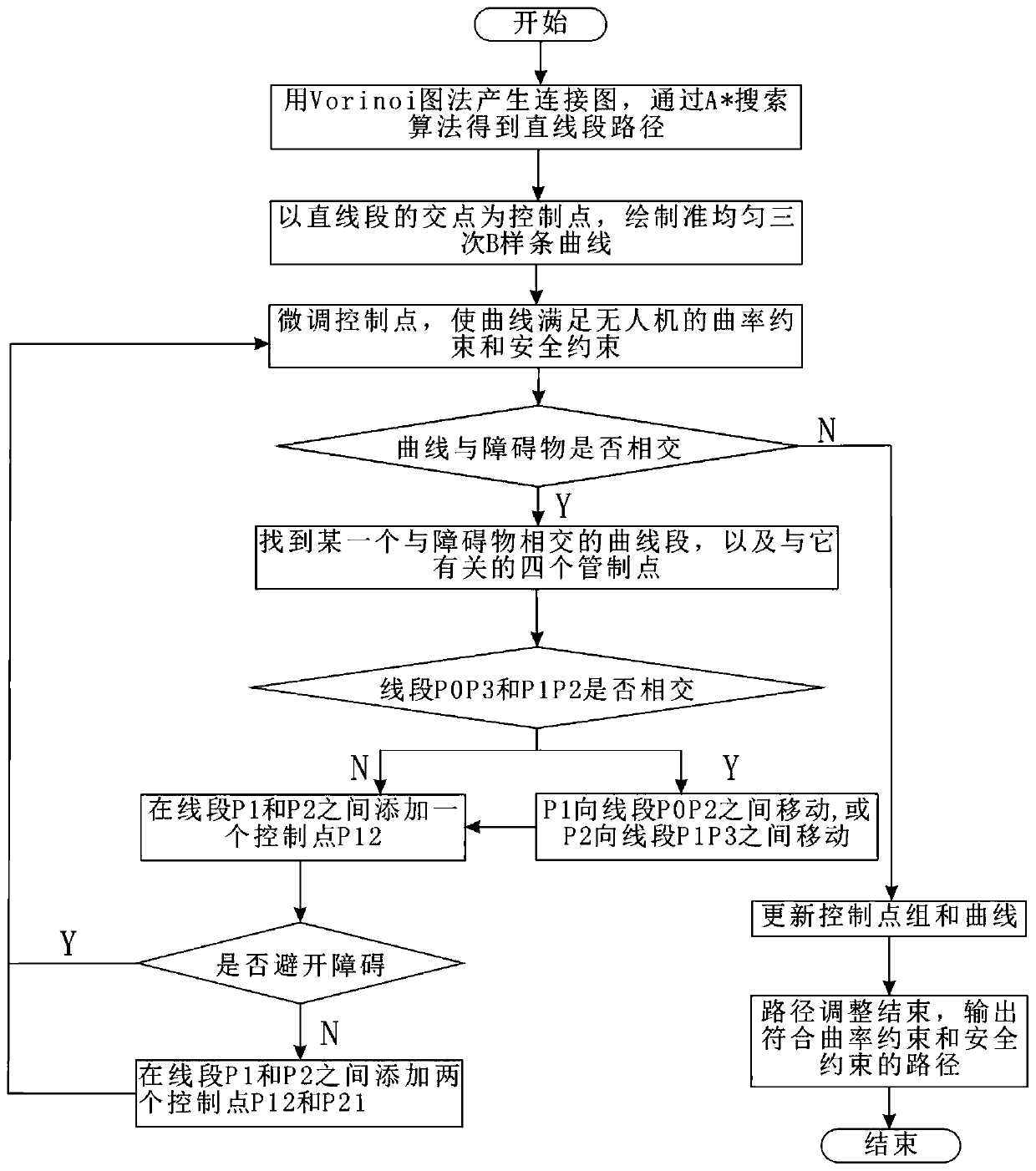 UAV path correction method and system based on quasi-uniform spline curve