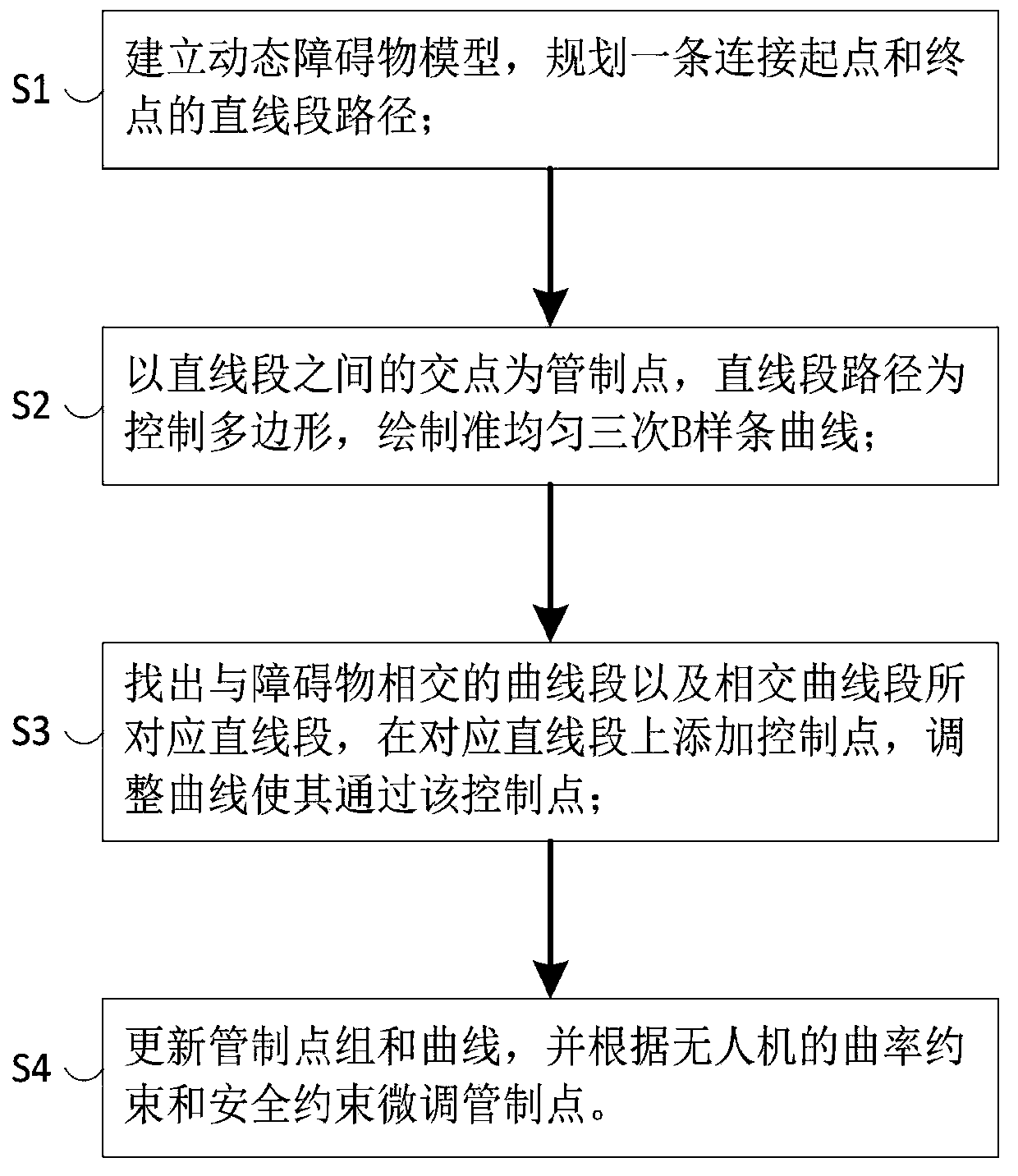 UAV path correction method and system based on quasi-uniform spline curve