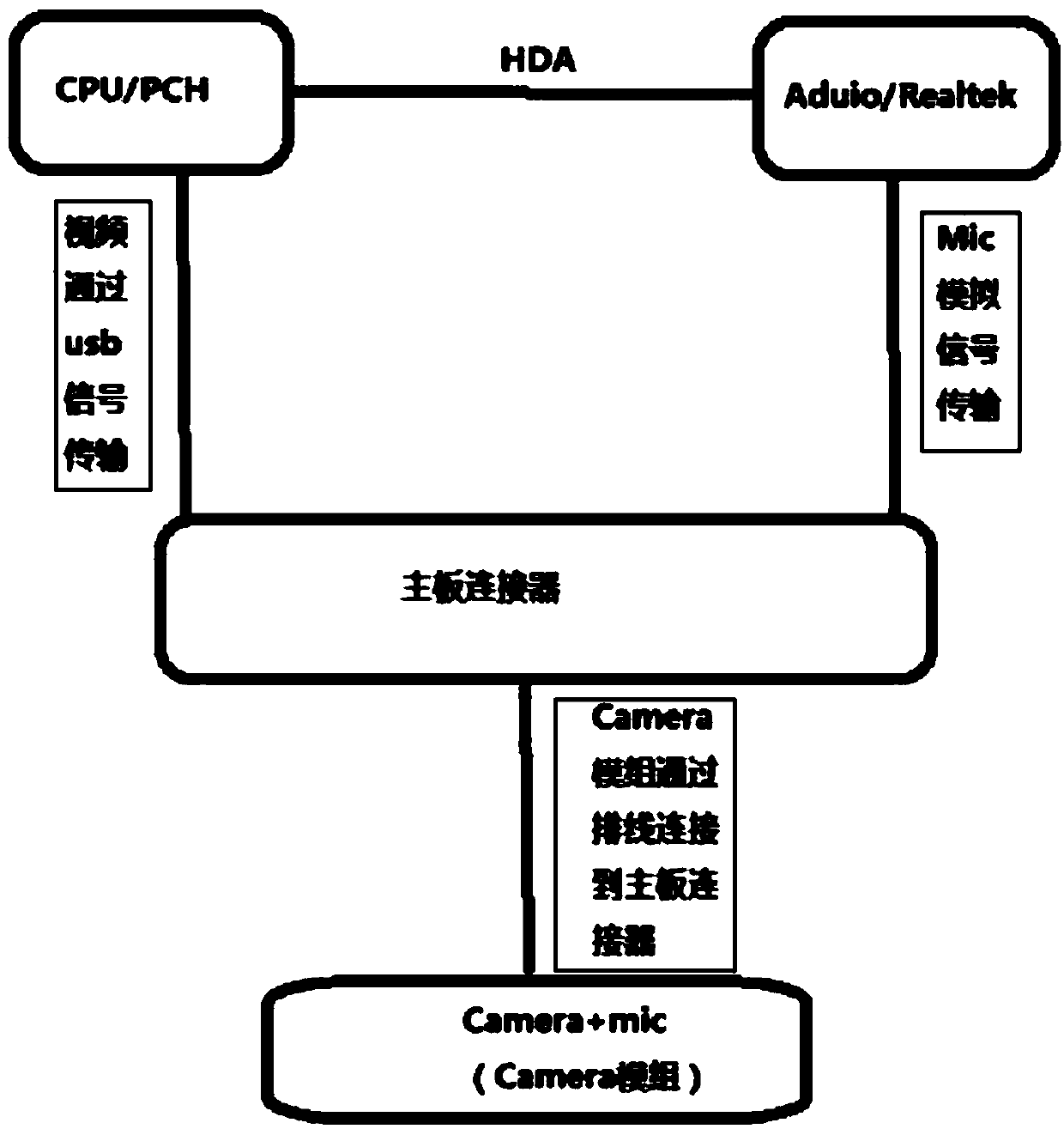 miniPC supporting multi-angle video function