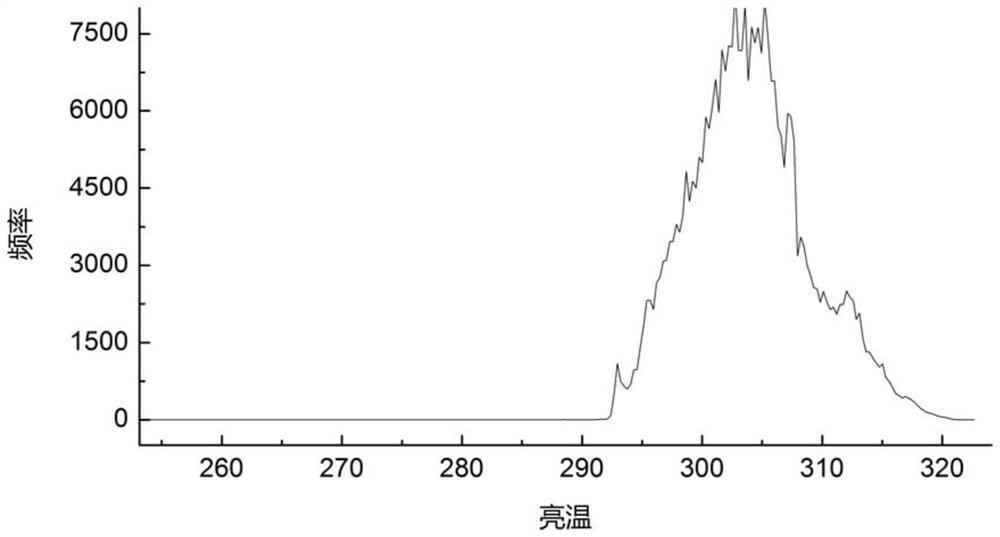 A Method for Recognition and Compensation of Spatio-temporal 3D Noise in Area Array Staring Infrared Remote Sensing Images