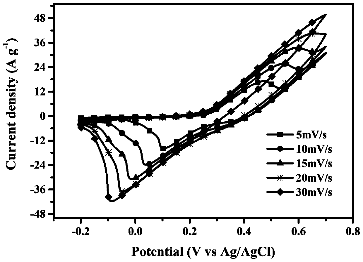 Zn-Cu-Se composite material as well as preparation method and application thereof