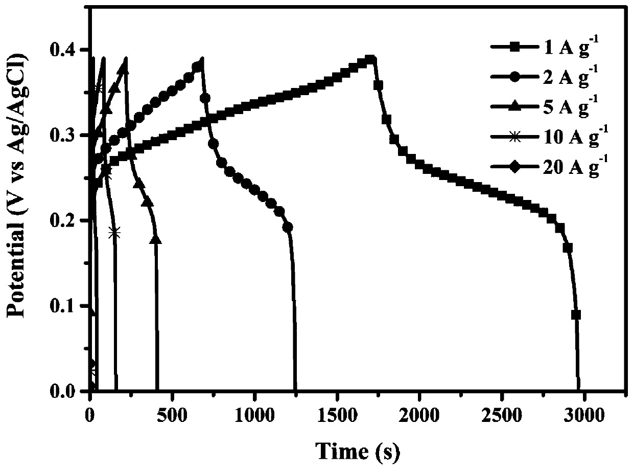 Zn-Cu-Se composite material as well as preparation method and application thereof