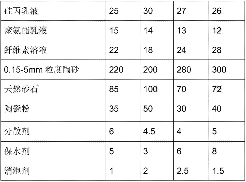 Ceramic-based aggregate texture stone-like coating