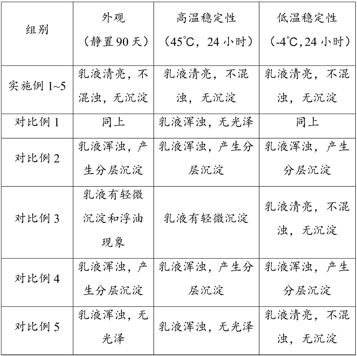 Composition capable of regulating microecological balance of skin, application thereof, body lotion containing same and preparation method thereof