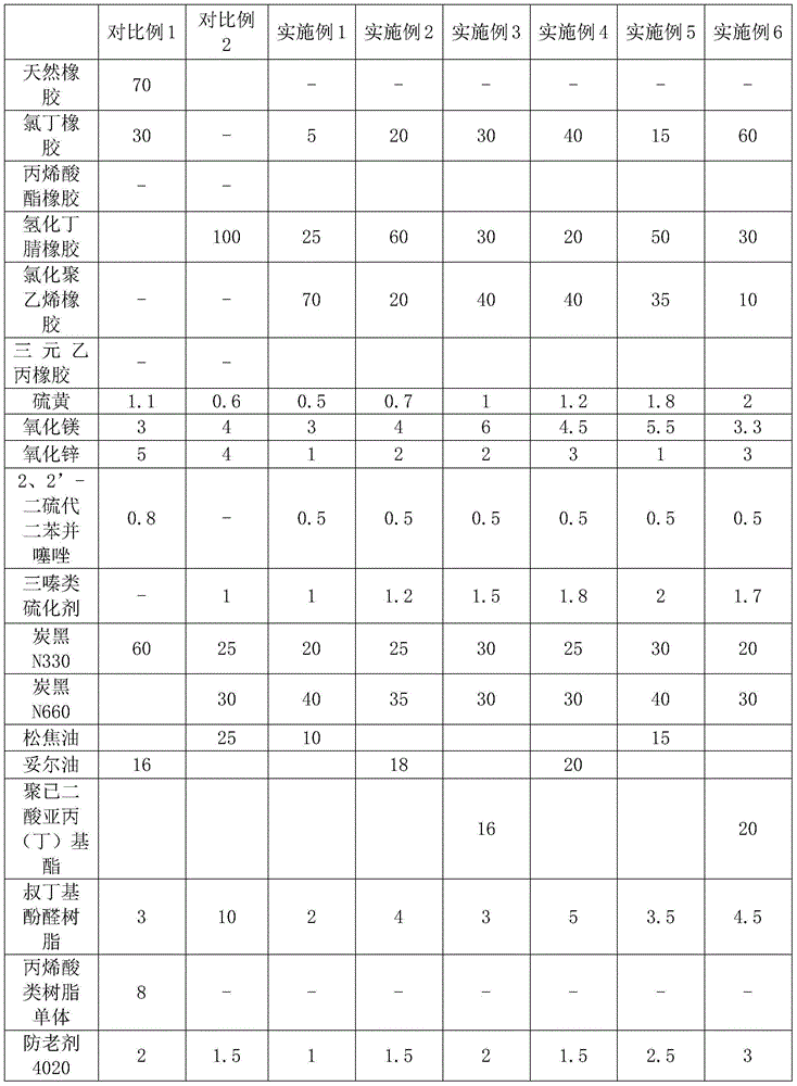 Rubber composition, V belt wrapper glue with adoption of rubber composition and preparation method of V belt wrapper glue