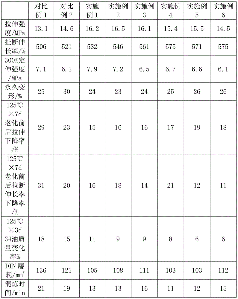 Rubber composition, V belt wrapper glue with adoption of rubber composition and preparation method of V belt wrapper glue