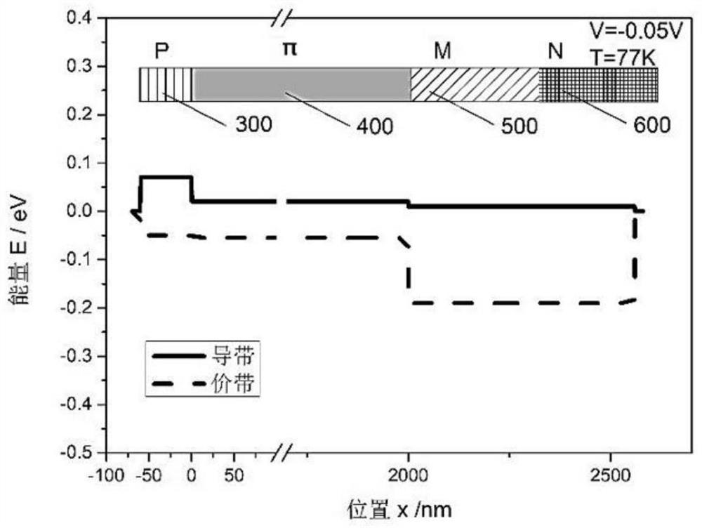 A Antimonide Superlattice VLWIR Detector with Dark Current Suppression Structure