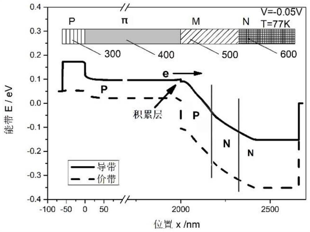 A Antimonide Superlattice VLWIR Detector with Dark Current Suppression Structure