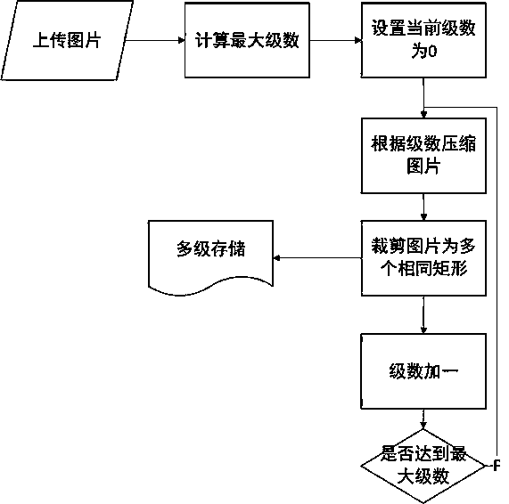 A high-definition picture cutting and display method