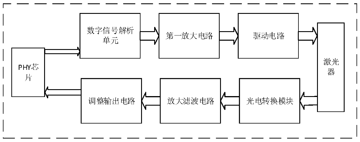 Optical fiber communication module, control method and optical fiber communication equipment