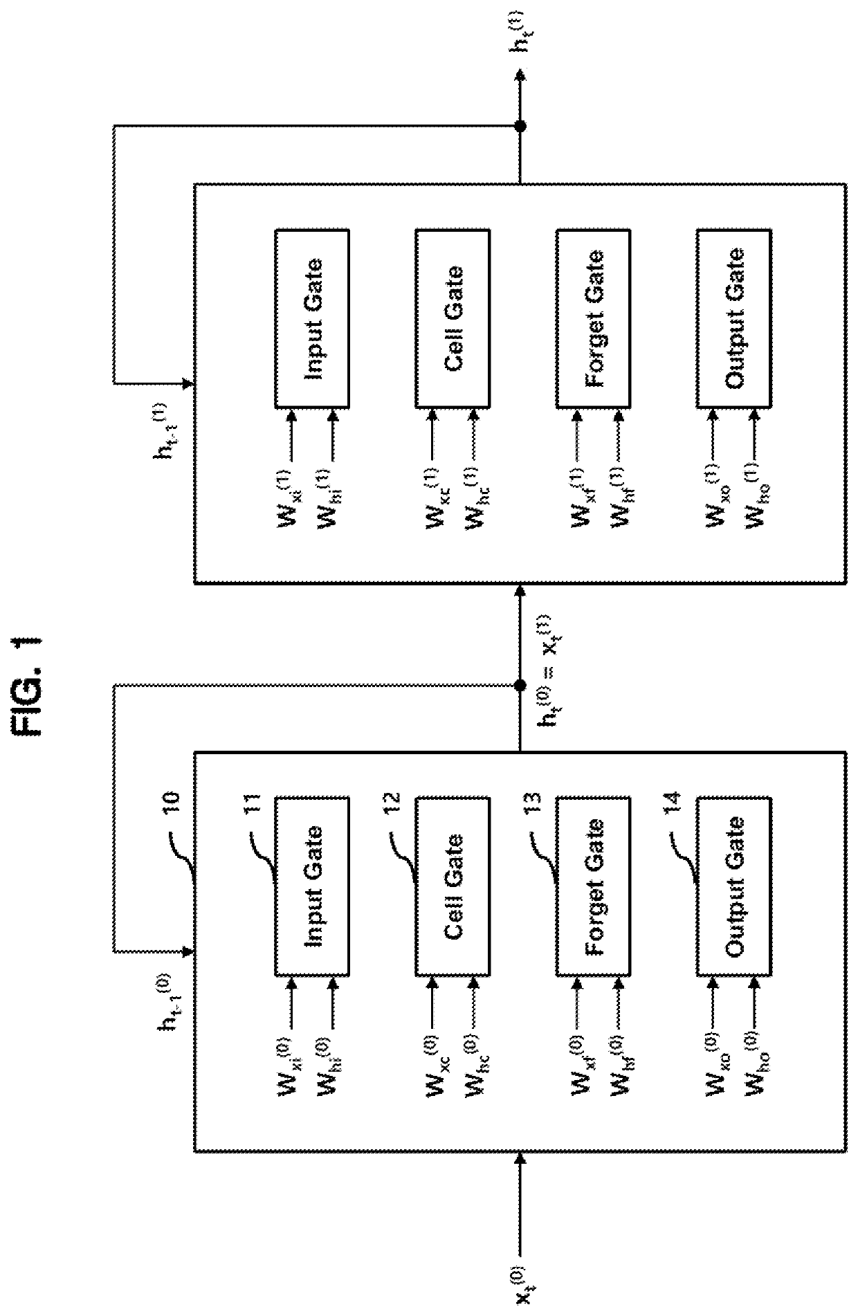 Method for formatting a weight matrix, accelerator using the formatted weight matrix, and system including the accelerator