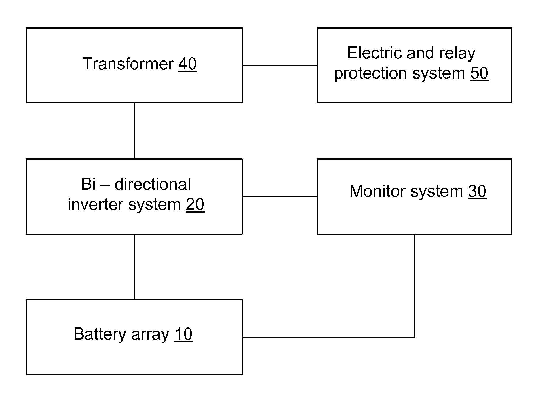 Battery-based grid energy storage for balancing the load of a power grid