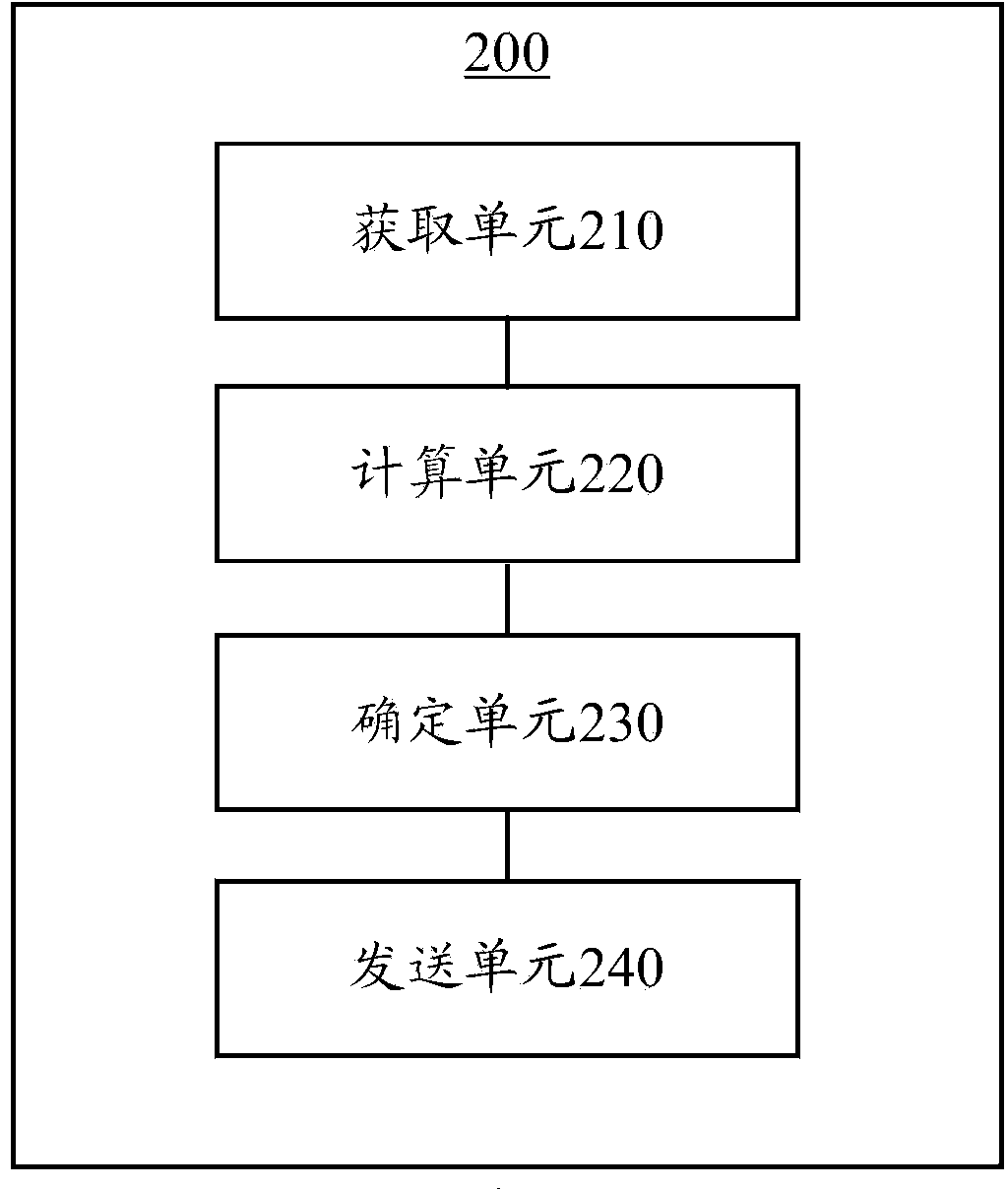 Method for adjusting antenna, antenna and base station control center