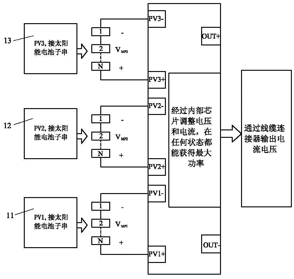 Solar photovoltaic panel battery sub string-level optimization circuit structure and optimization way