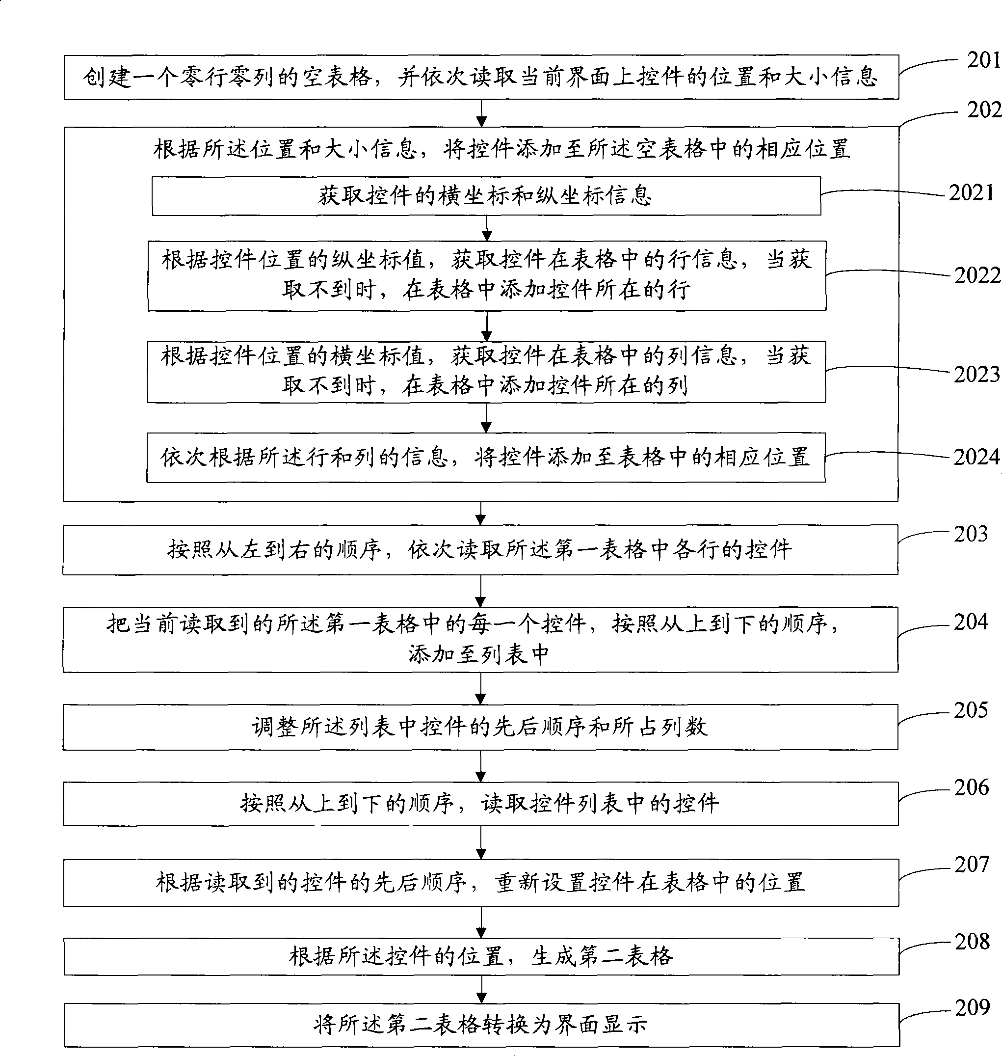 Method and apparatus for regulating interface layout