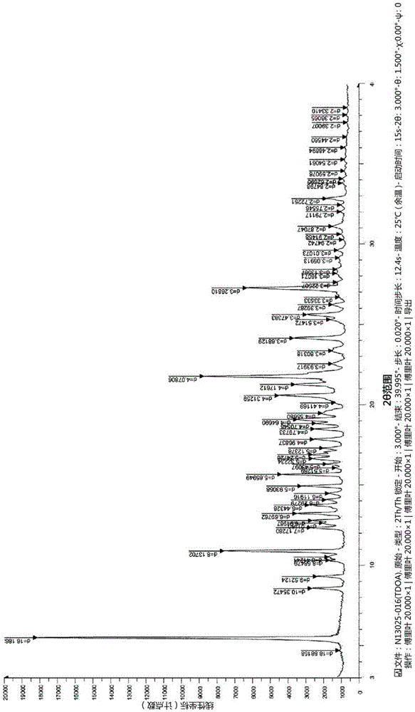 Novel tenofovir disoproxil salt and the preparation method thereof