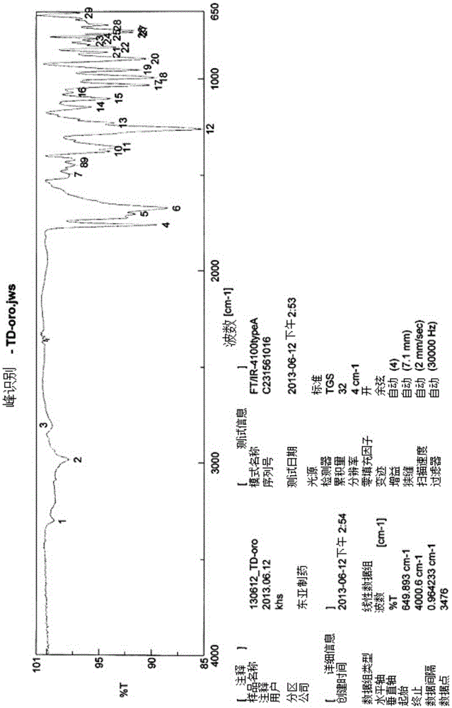 Novel tenofovir disoproxil salt and the preparation method thereof