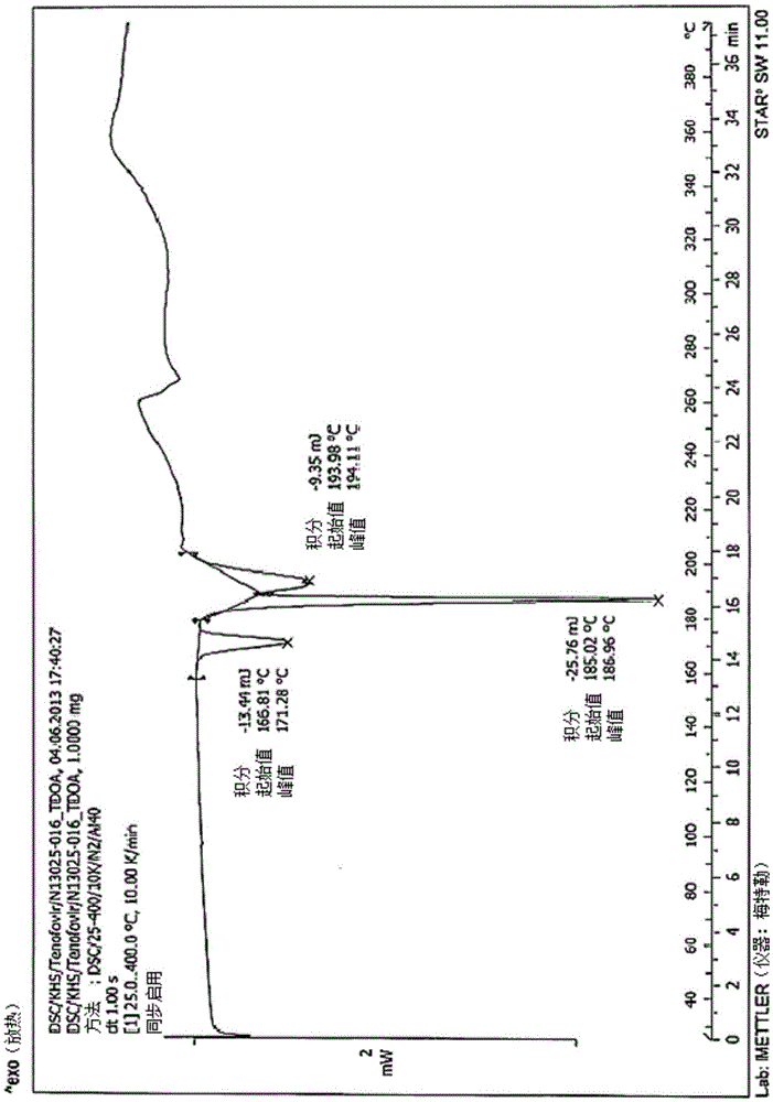 Novel tenofovir disoproxil salt and the preparation method thereof