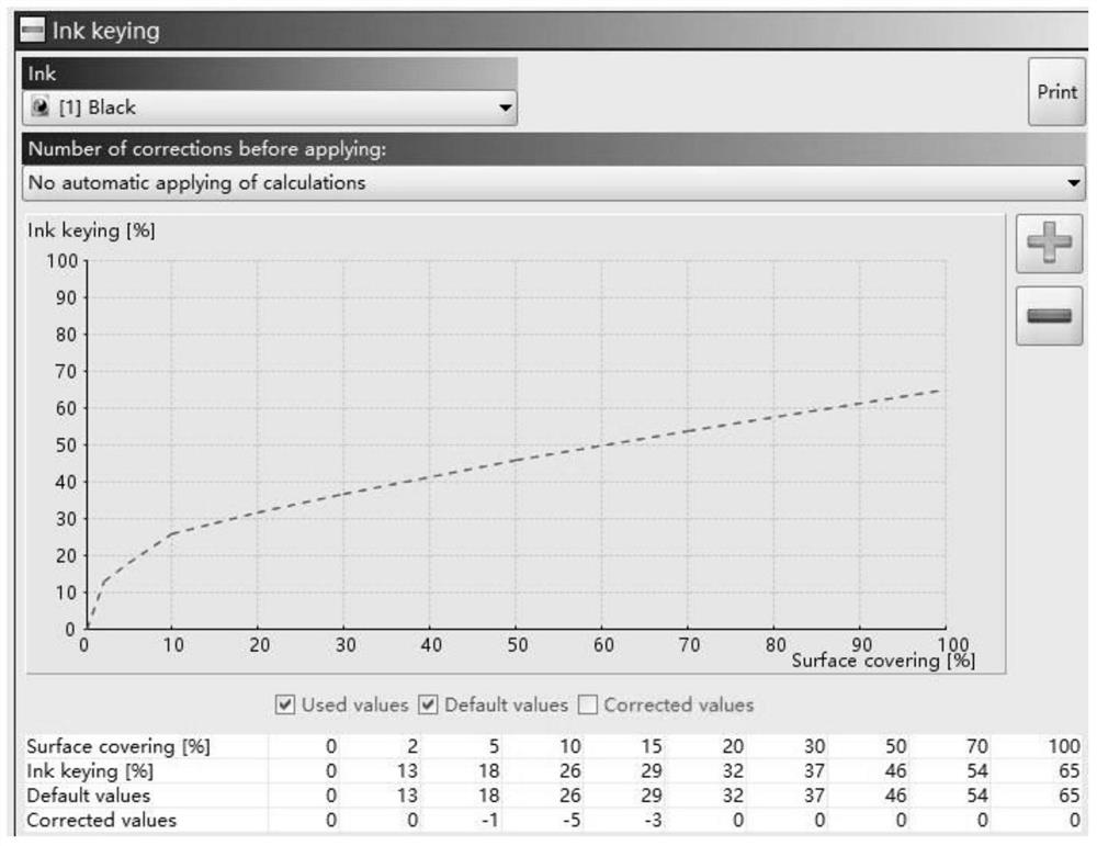 Printing ink presetting method based on artificial neural network algorithm