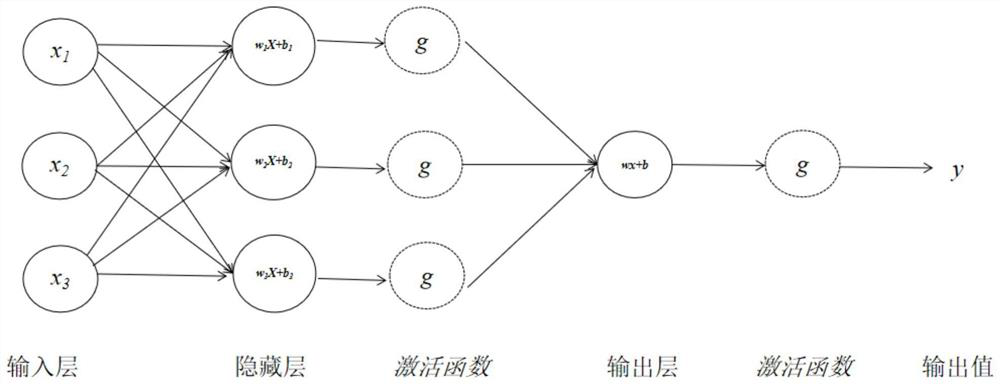 Printing ink presetting method based on artificial neural network algorithm