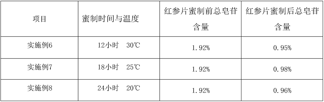 Red ginseng slices stir-fried with honey and making method of red ginseng slices stir-fried with honey