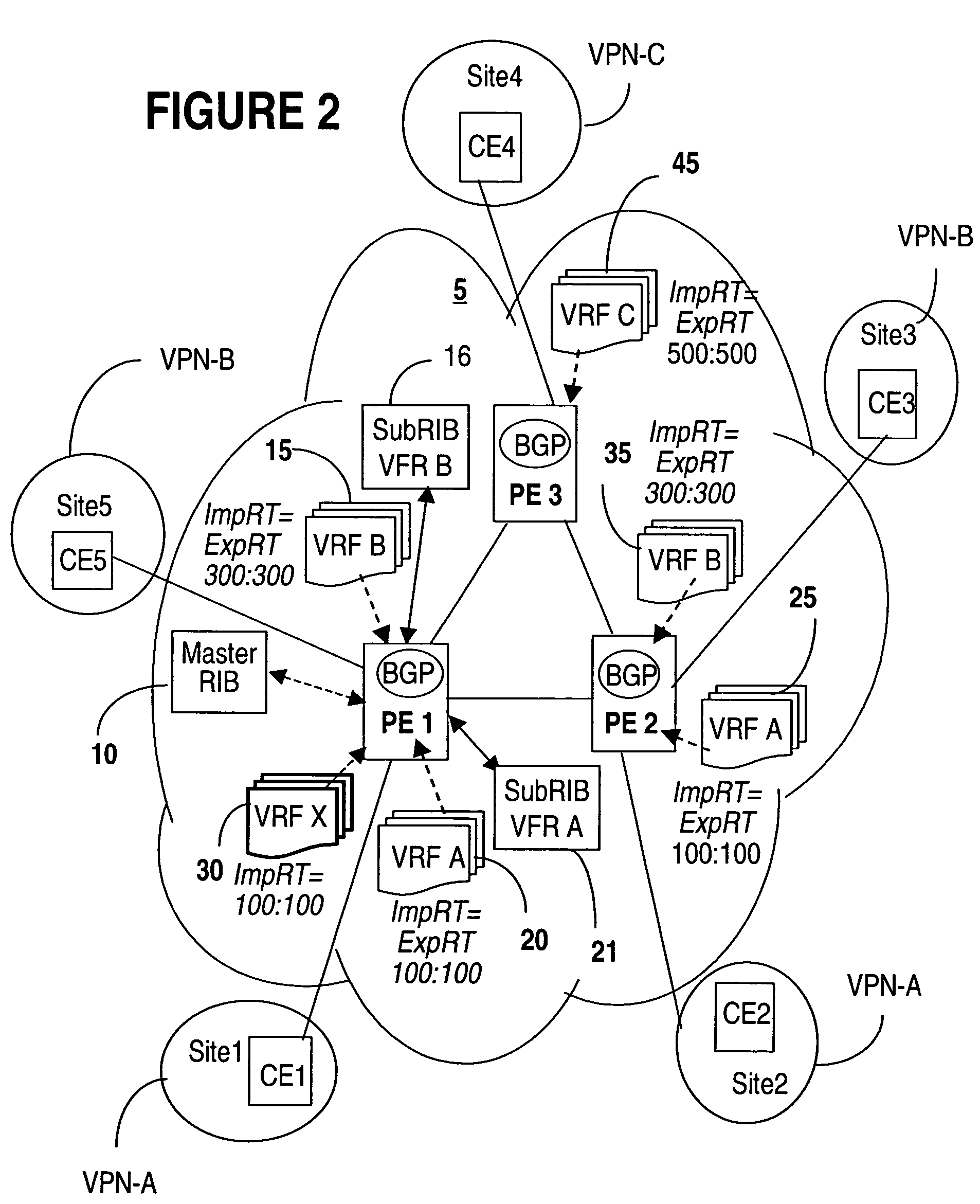 Managing L3 VPN virtual routing tables