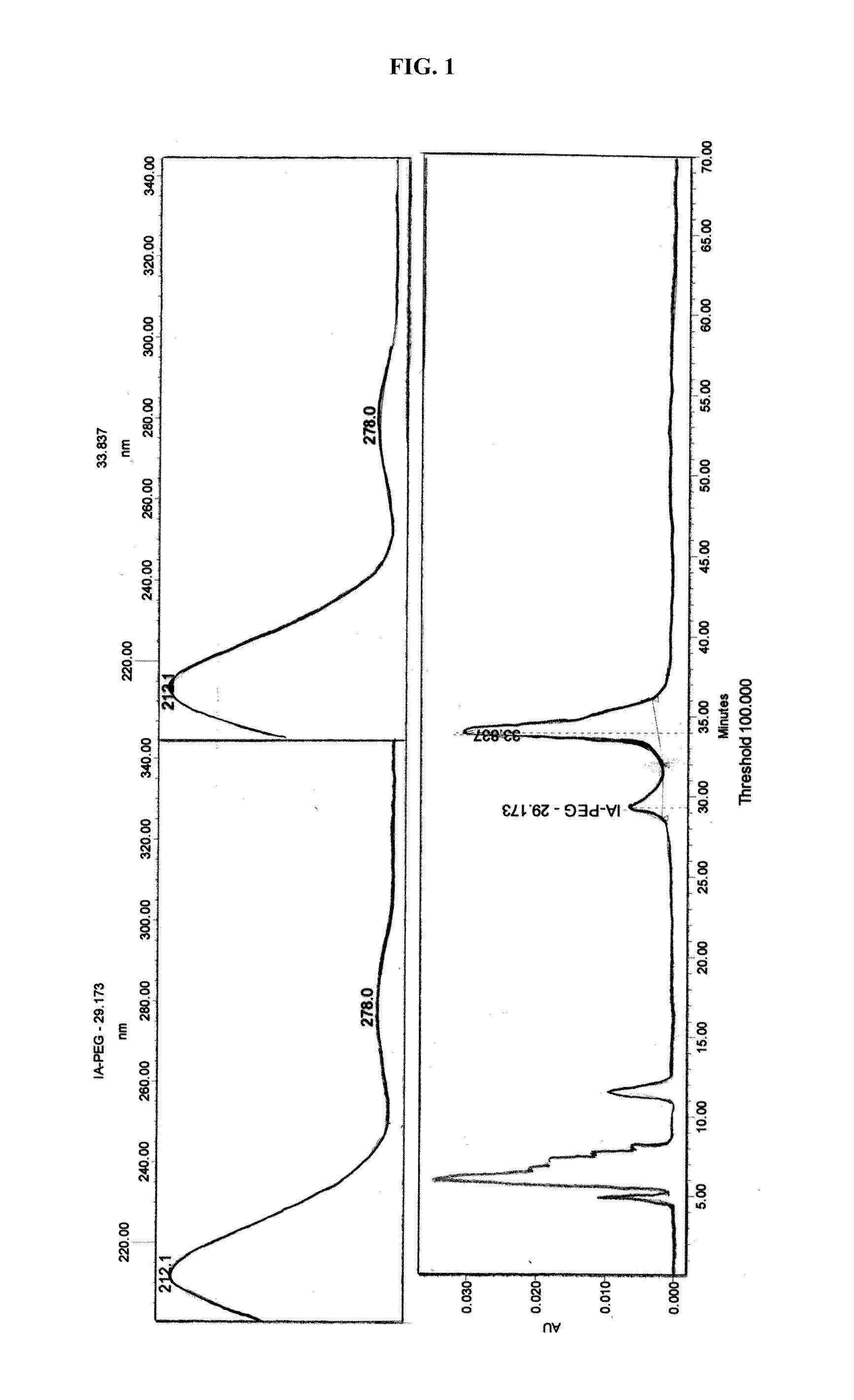 Methods for covalently attaching a polymer to a methionine residue in proteins and peptides