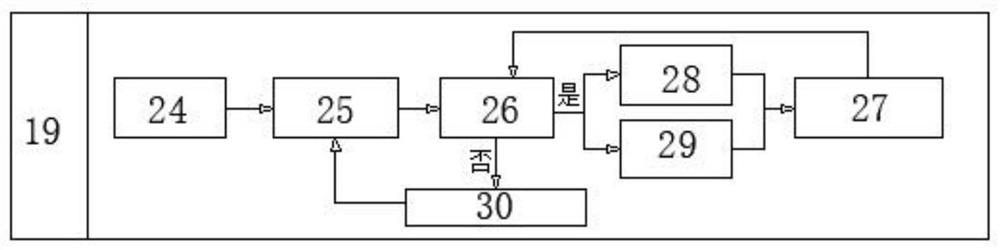 Smart city face monitoring and recognition device based on computer vision image recognition