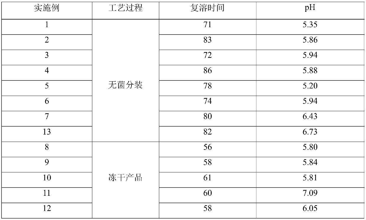 Antibacterial agent and beta-lactam enzyme inhibitor composition and application thereof