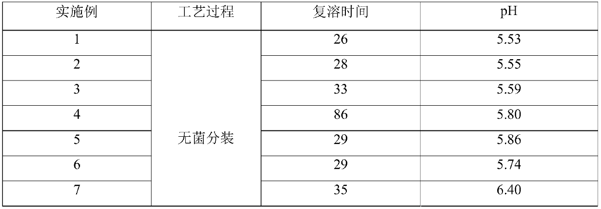 Antibacterial agent and beta-lactam enzyme inhibitor composition and application thereof