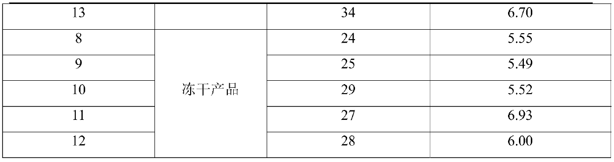 Antibacterial agent and beta-lactam enzyme inhibitor composition and application thereof