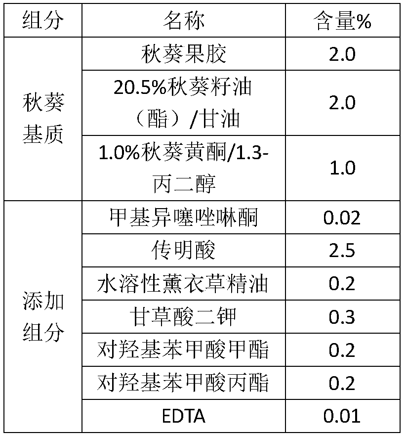 Okra based extract preparation method and application thereof as moisturizing and whitening cosmetic matrix