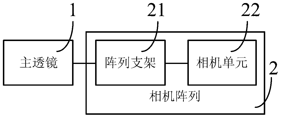 Giga-pixel video collecting device