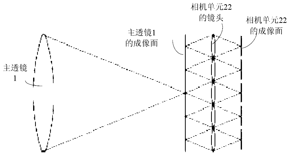 Giga-pixel video collecting device