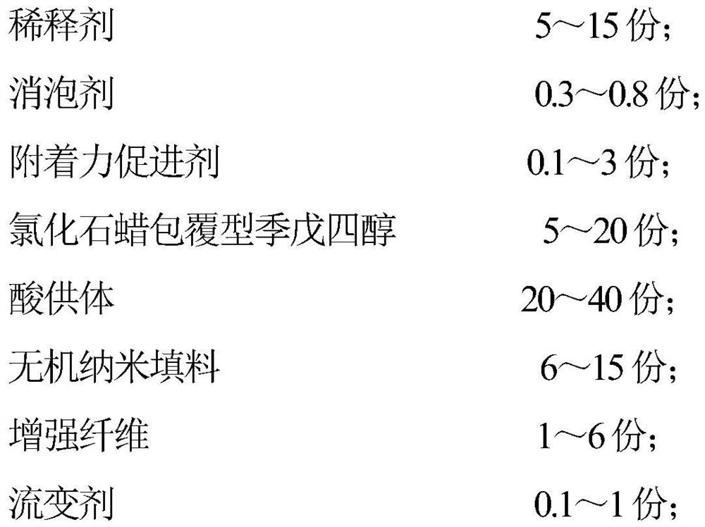 Solvent-free epoxy intumescent fireproof coating and preparation method thereof