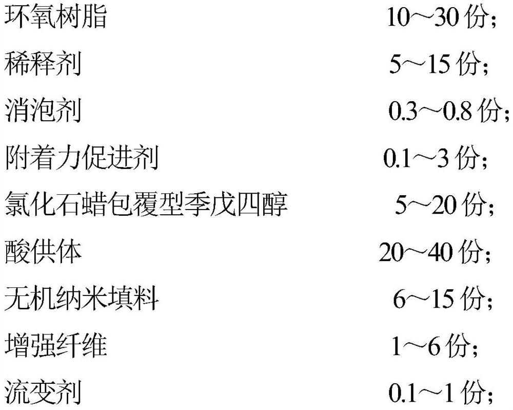 Solvent-free epoxy intumescent fireproof coating and preparation method thereof