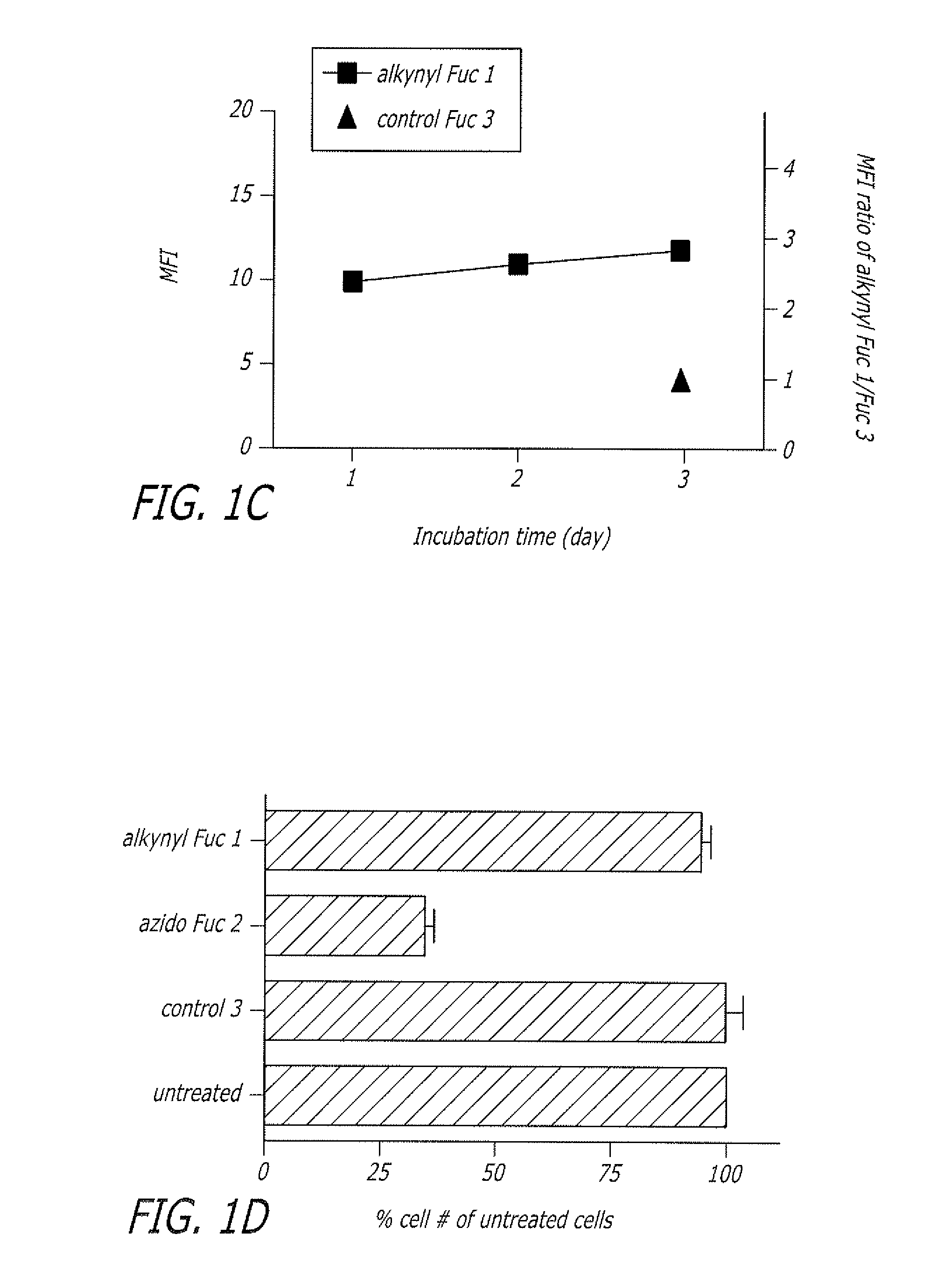 Alkynyl sugar analogs for the labeling and visualization of glycoconjugates in cells