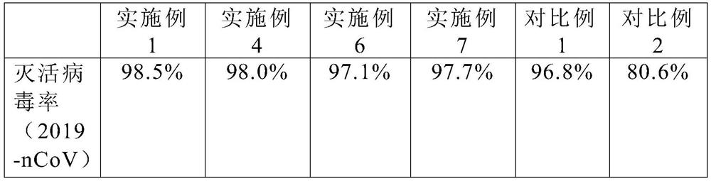 Manufacturing method and application of nano-copper antibacterial and antiviral melt-blown cloth master batch