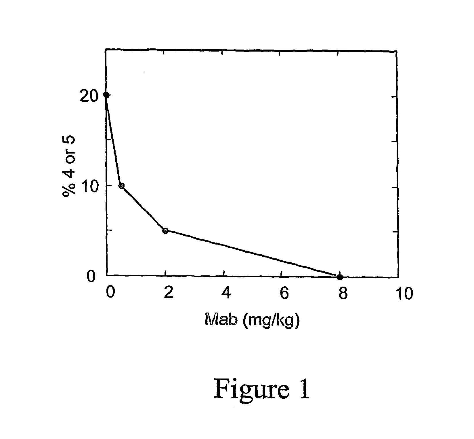 Methods for treating taxol-induced gut disorder