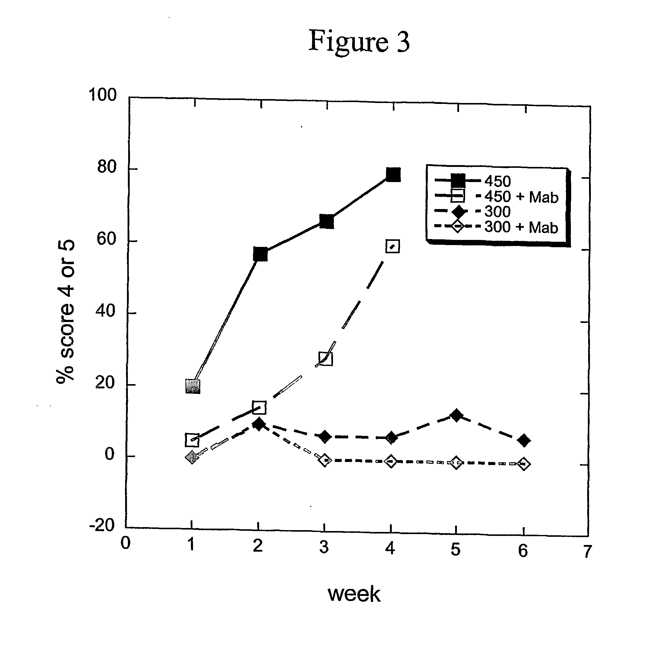 Methods for treating taxol-induced gut disorder