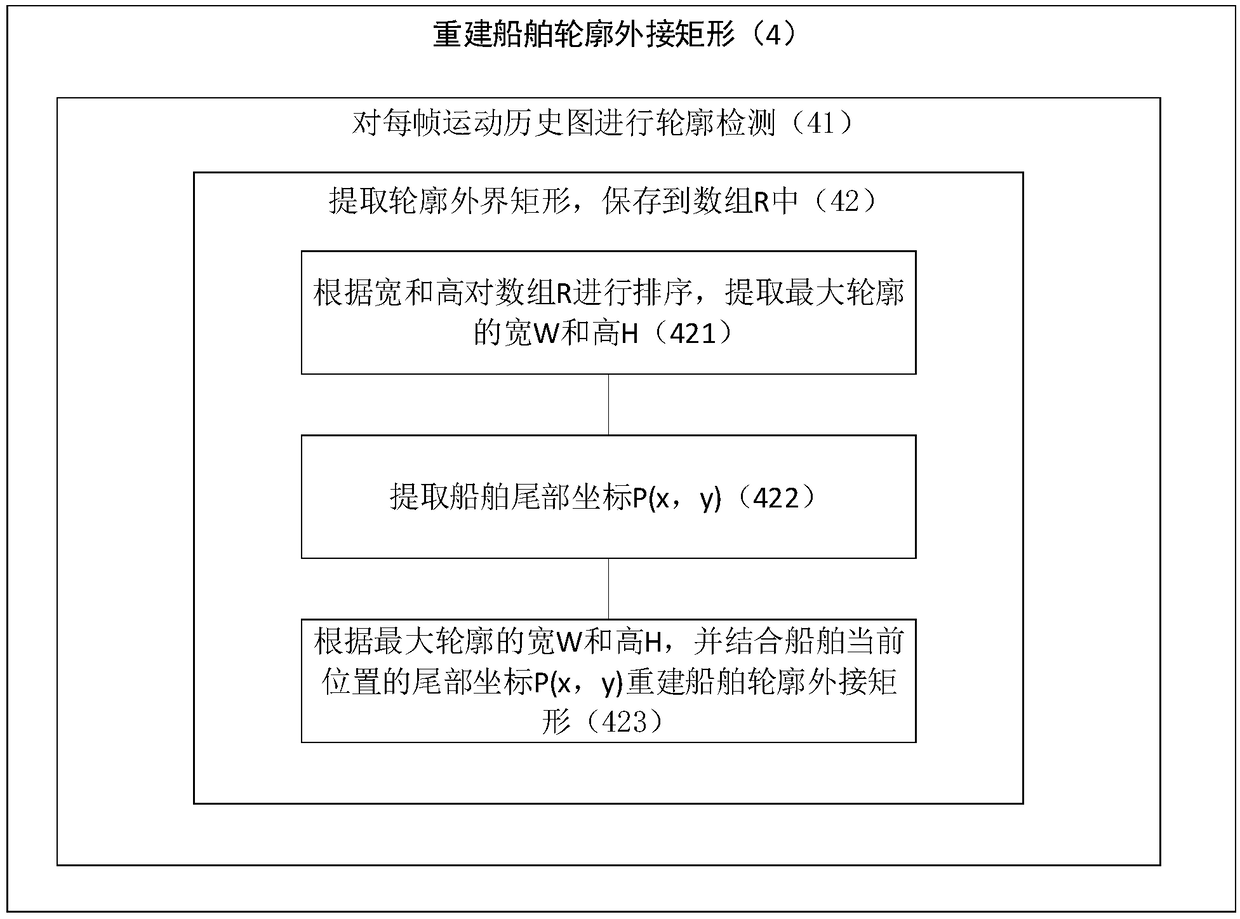 Detection and tracking method suitable for use on ship