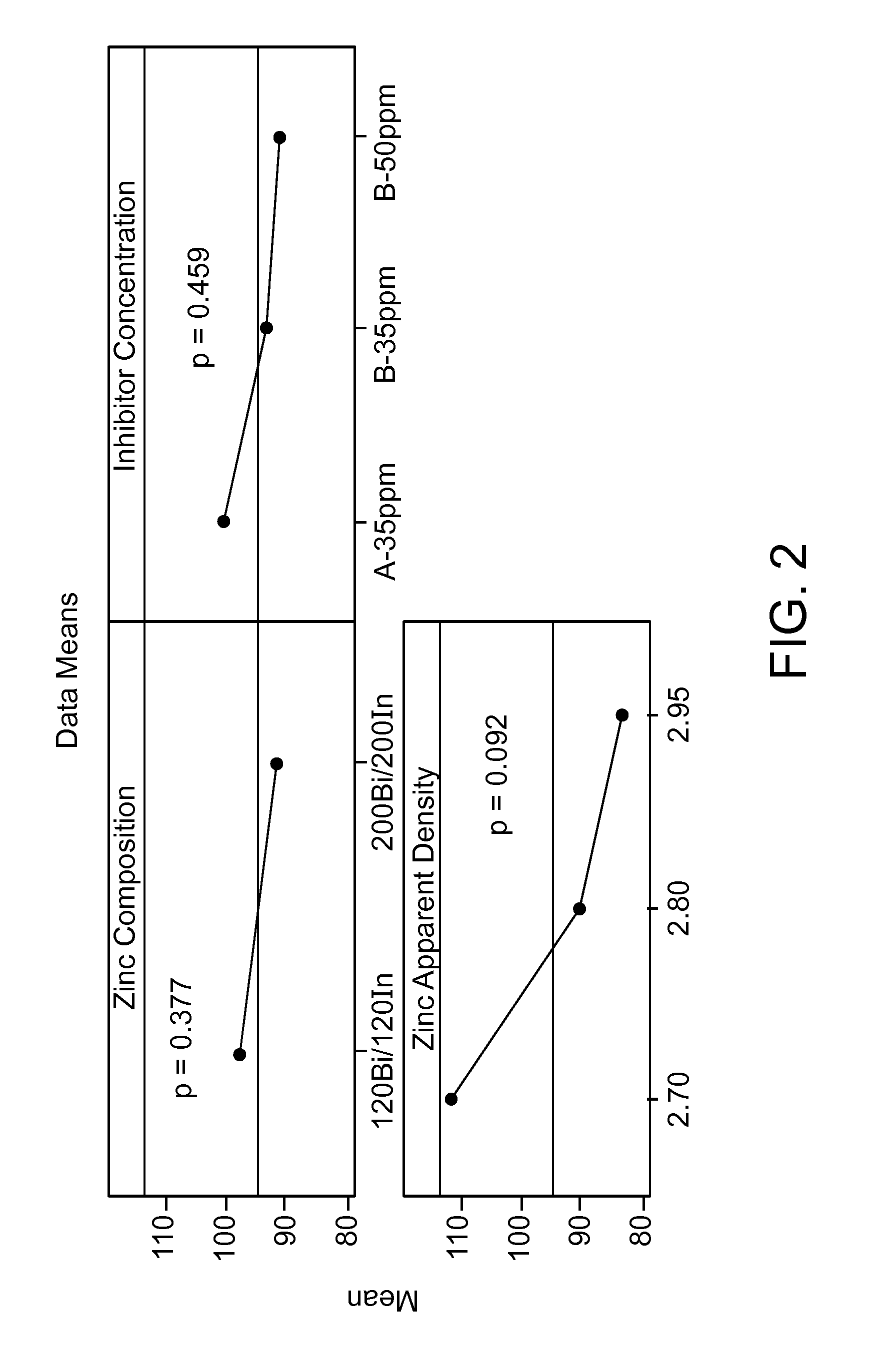 Alkaline Cell With Improved High Rate Capability