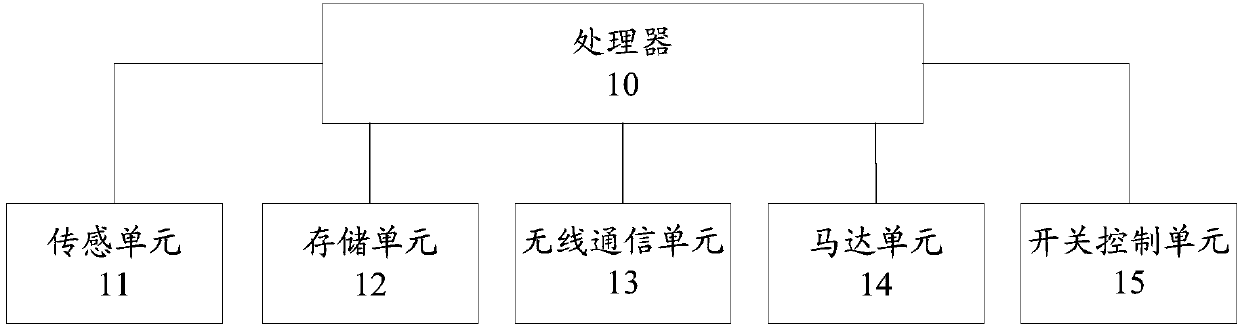 Monitoring method and device for tooth brushing behavior and intelligent toothbrush