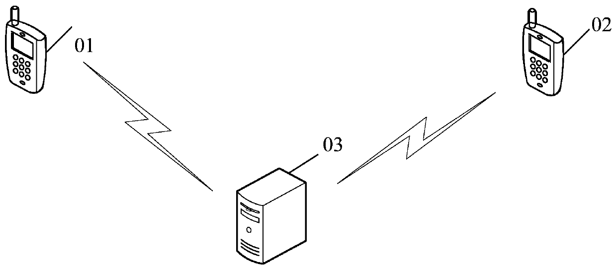 Image data processing method and device