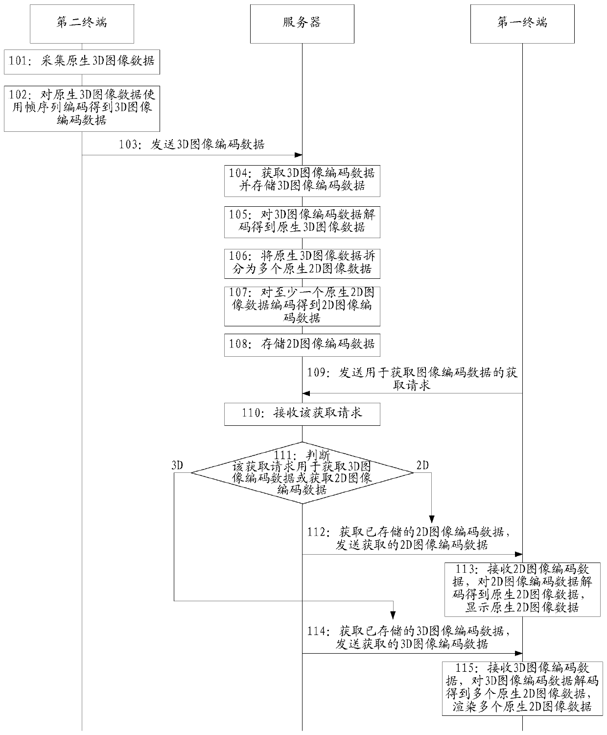 Image data processing method and device