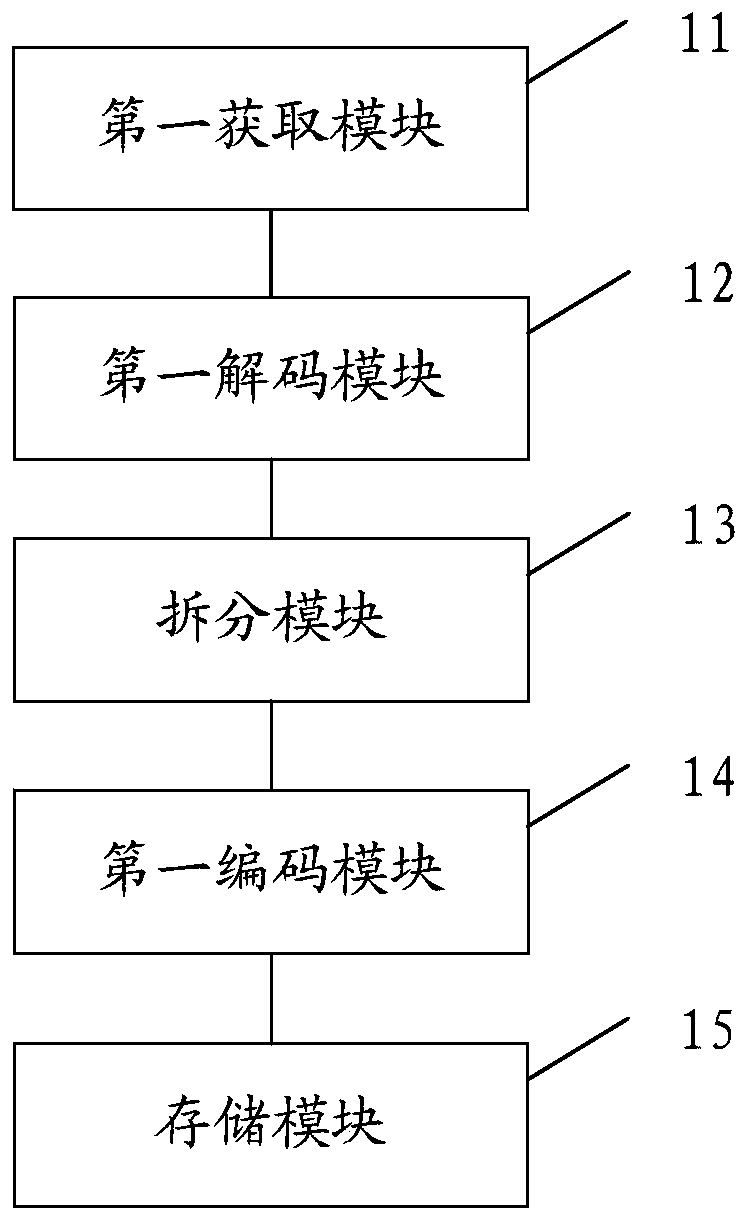 Image data processing method and device