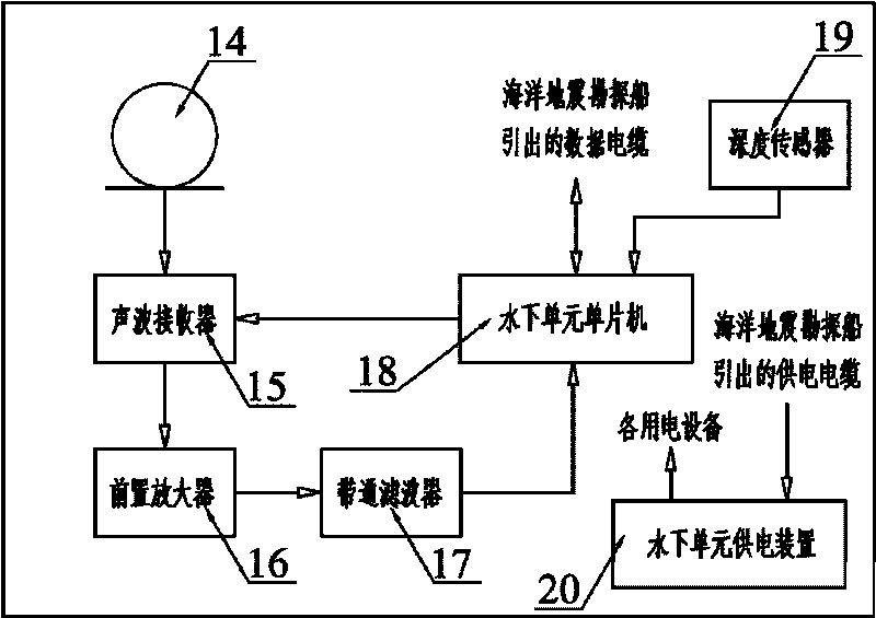 System for measuring position of marine seismic streamer based on one-way hydroacoustic ranging