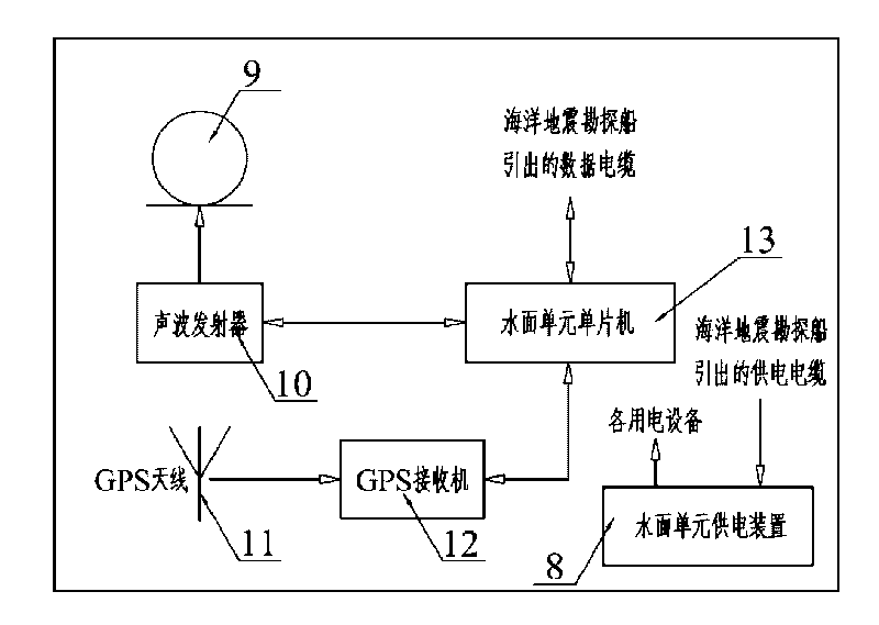 System for measuring position of marine seismic streamer based on one-way hydroacoustic ranging